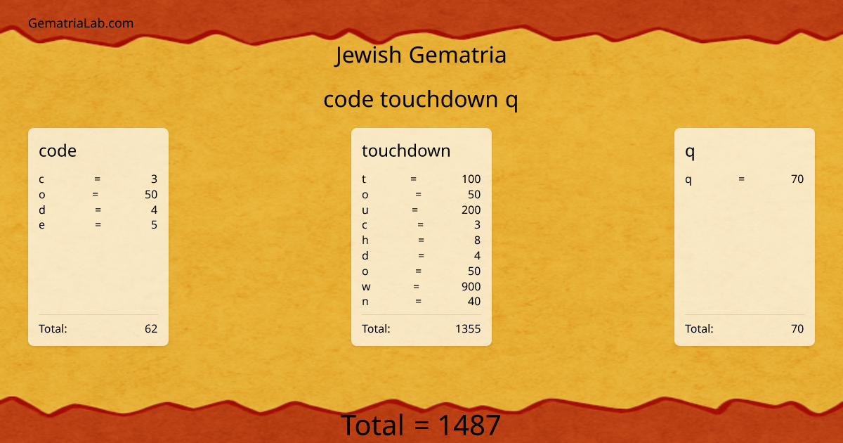 code touchdown q in jewish Gematria